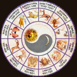 Horoscope (Get Full Horoscope by E-Mail)