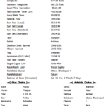 Horoscope (Get Full Horoscope by E-Mail)