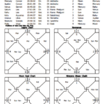 Horoscope (Get Full Horoscope by E-Mail)