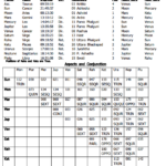 Horoscope (Get Full Horoscope by E-Mail)